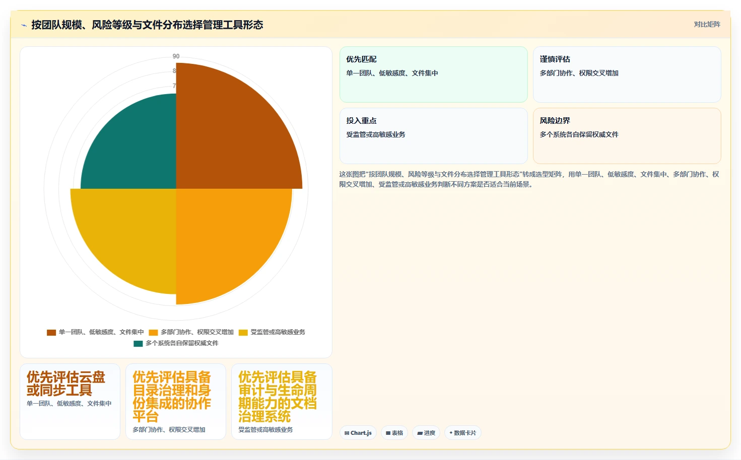 数字化时代必备:2026年文件目录管理工具选型指南