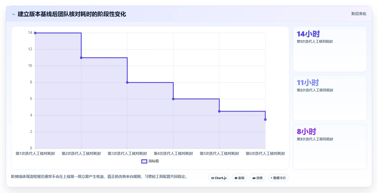 选对工具事半功倍:2026年原型版本管理工具选型指南