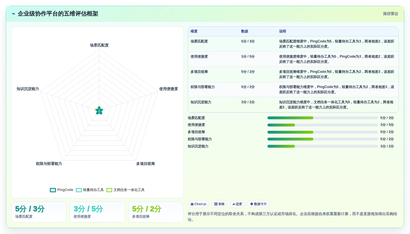 远程办公新趋势:2026年最受欢迎的5大团队协作任务软件