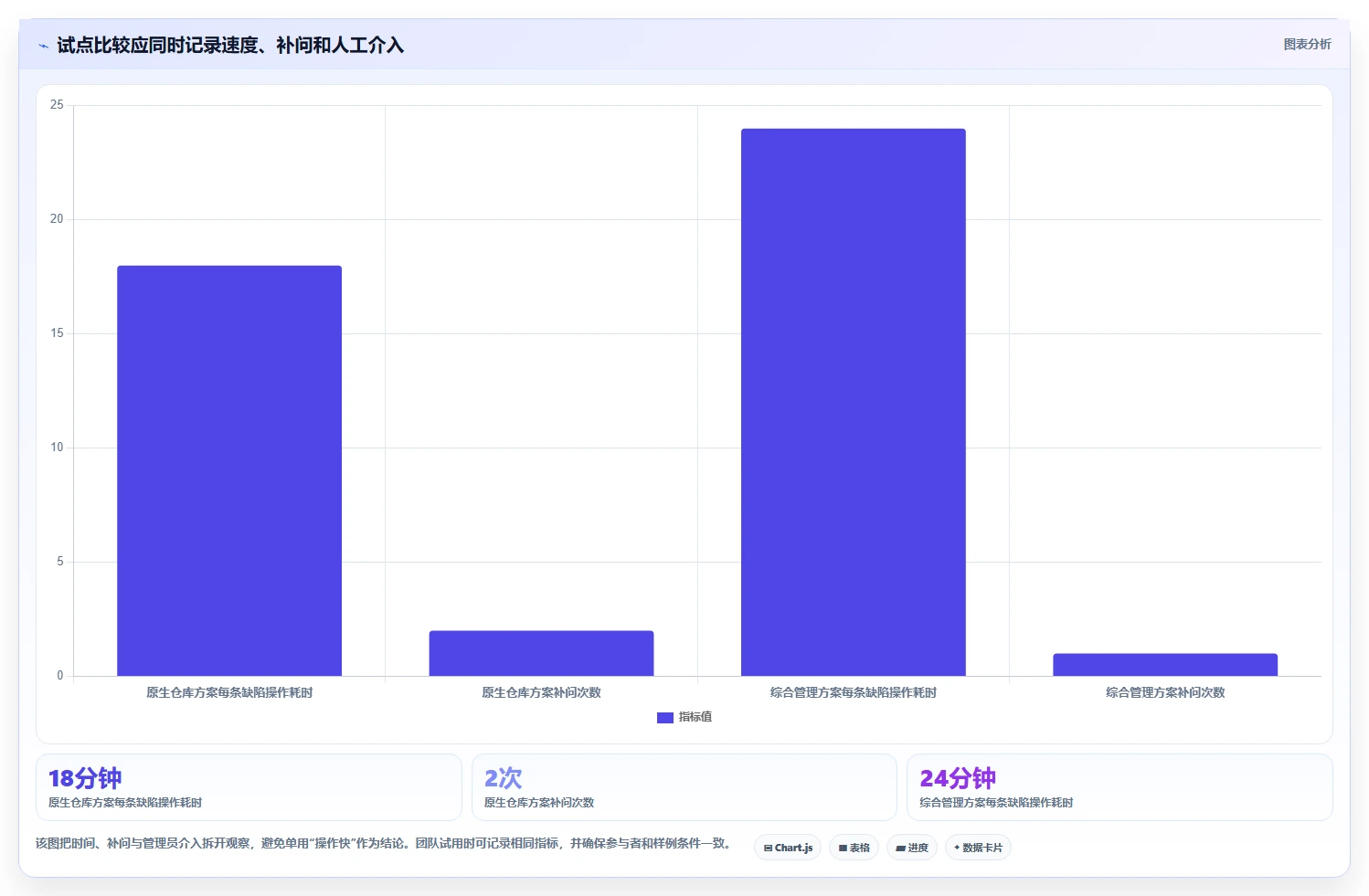 选对工具事半功倍:2026年度8大在线bug登记平台对比指南