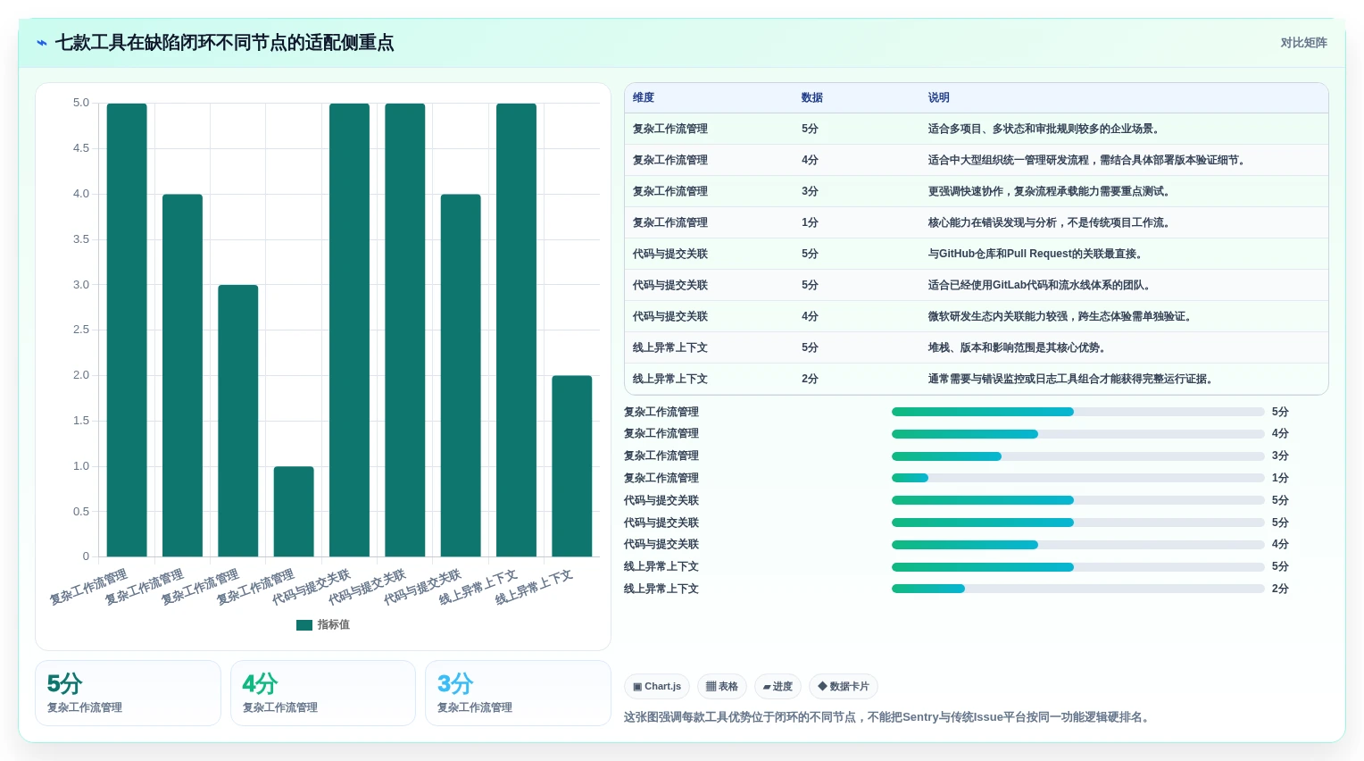 告别开发混乱:2026年7款顶级bug追踪系统开发工具深度评测