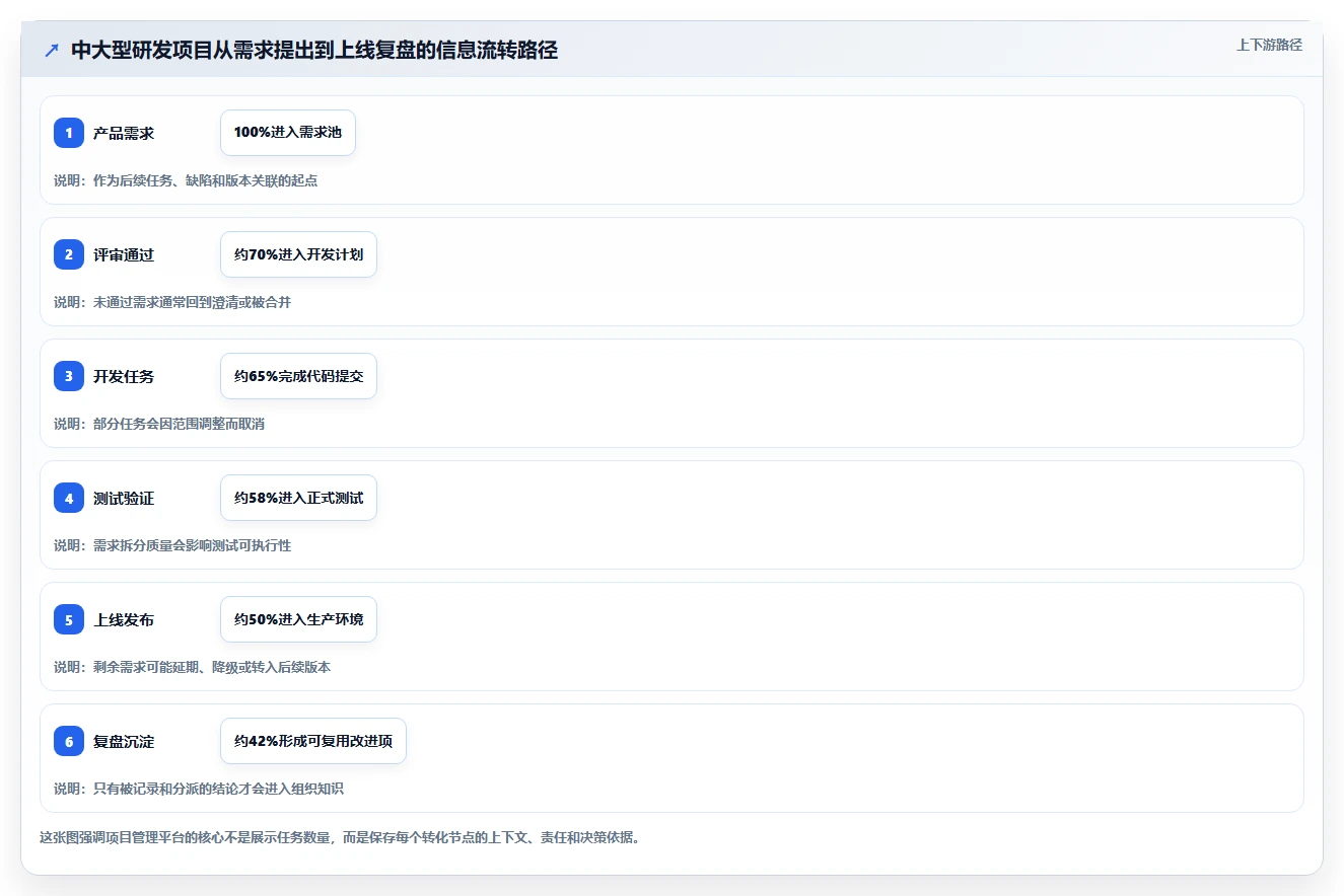 项目经理必读:2026年5款顶级基石项目管理平台深度测评