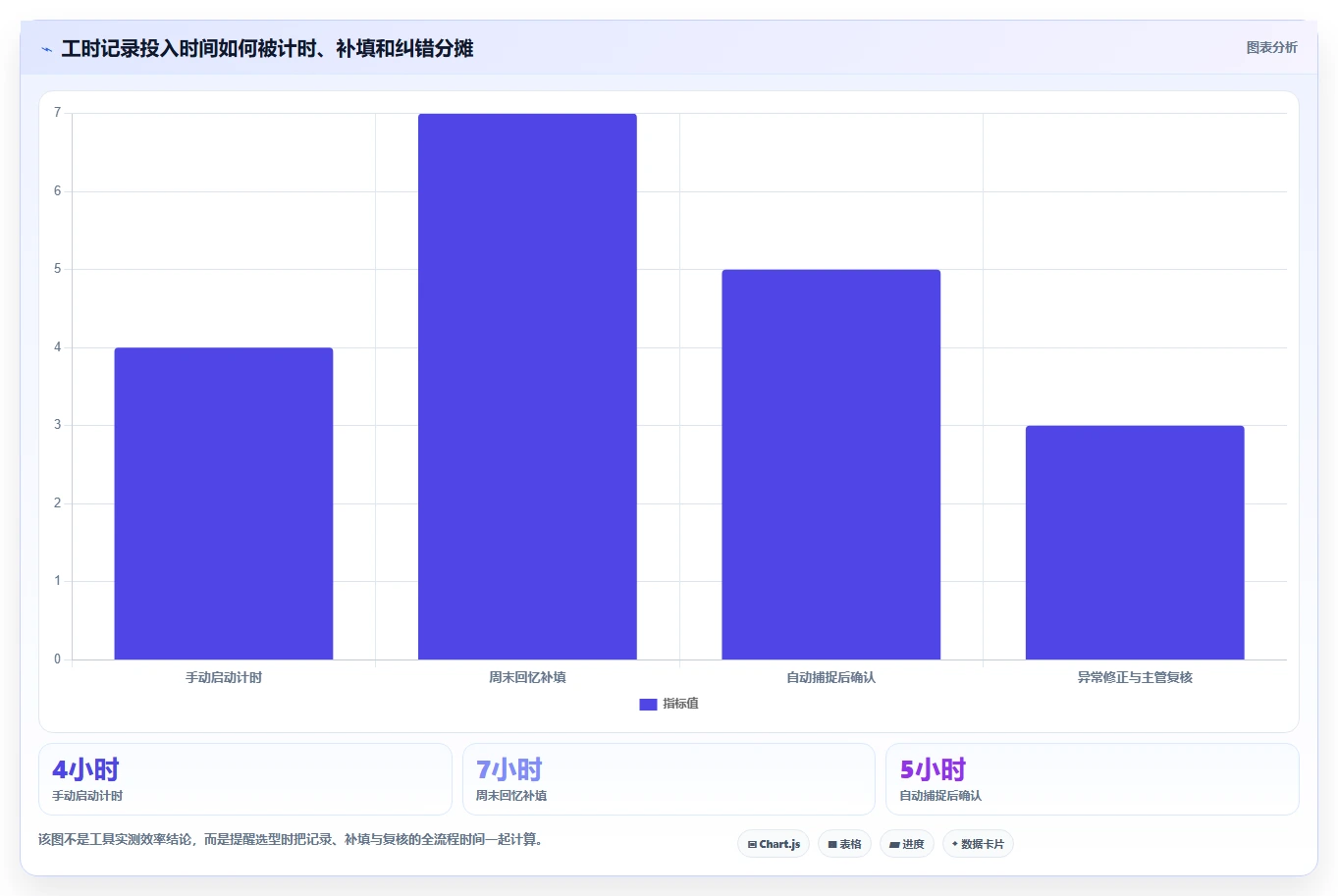 2026年效率之选:6款顶级计算工时的软件工具大盘点
