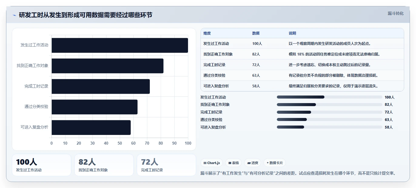 2026年效率之选：7款顶级研发工时记录软件全面对比