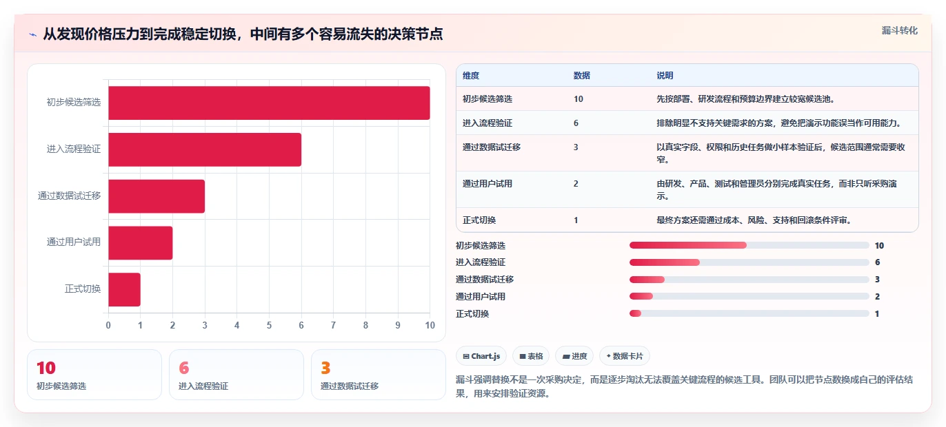 2026年低成本的Jira替代软件哪款功能更全面?五款主流工具深度测评
