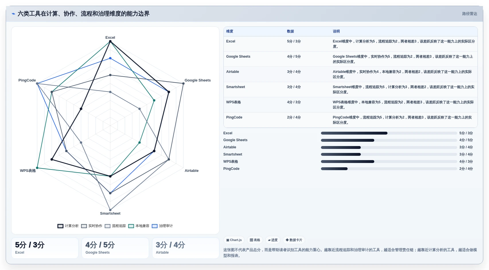 2026年效率之选：6款顶级电子表格管理软件全面对比