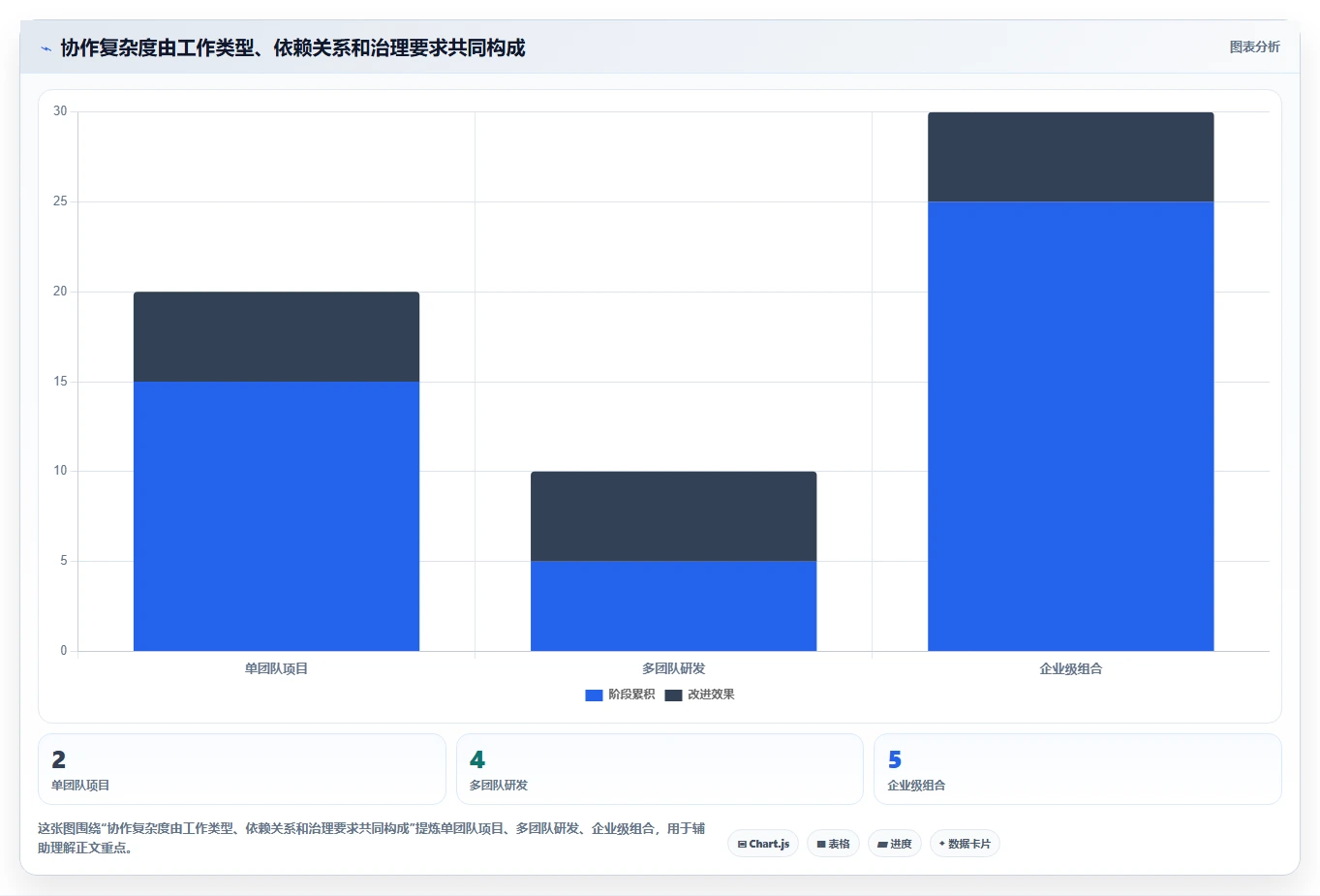 项目经理必读：2026年5款顶级基石项目管理平台深度测评
