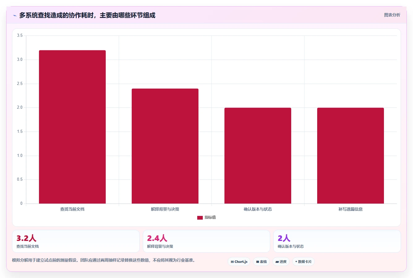 2026年产品文档系统大比拼:6款顶级工具助你提升研发效率