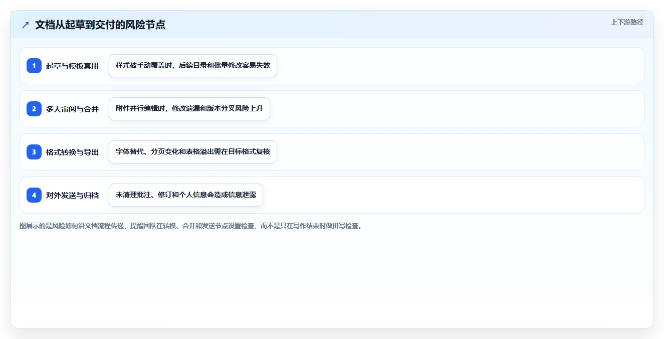 文档编辑新时代:2026年5款革命性Word编辑工具推荐