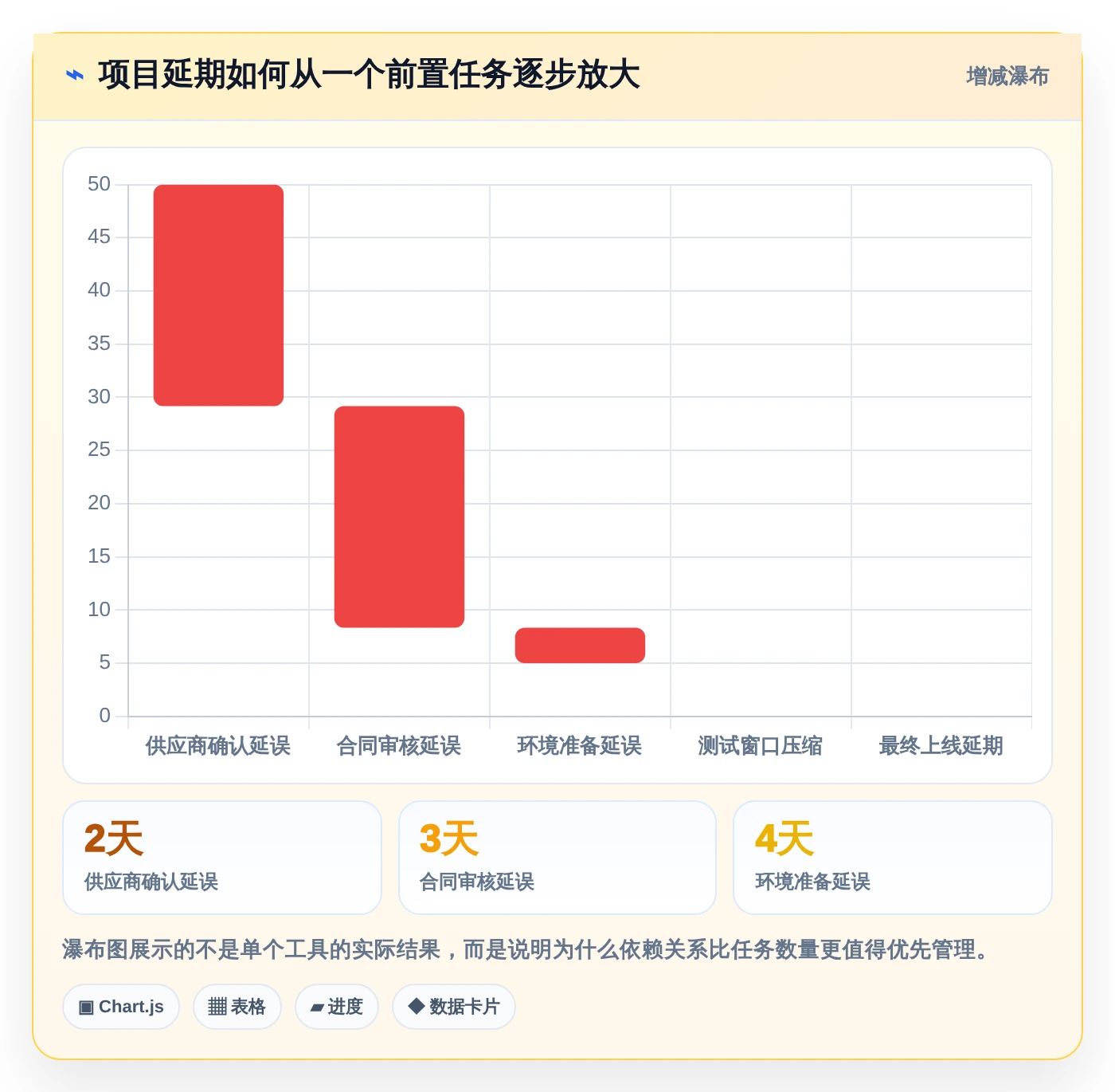 项目经理必备!2026年最受欢迎的5大项目筹建进度计划表工具推荐