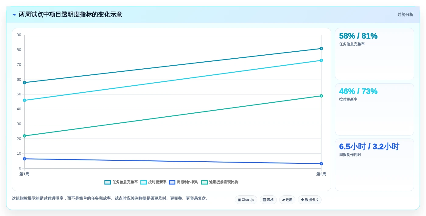 项目经理必看:2026年7款领先任务管理管理软件选型指南