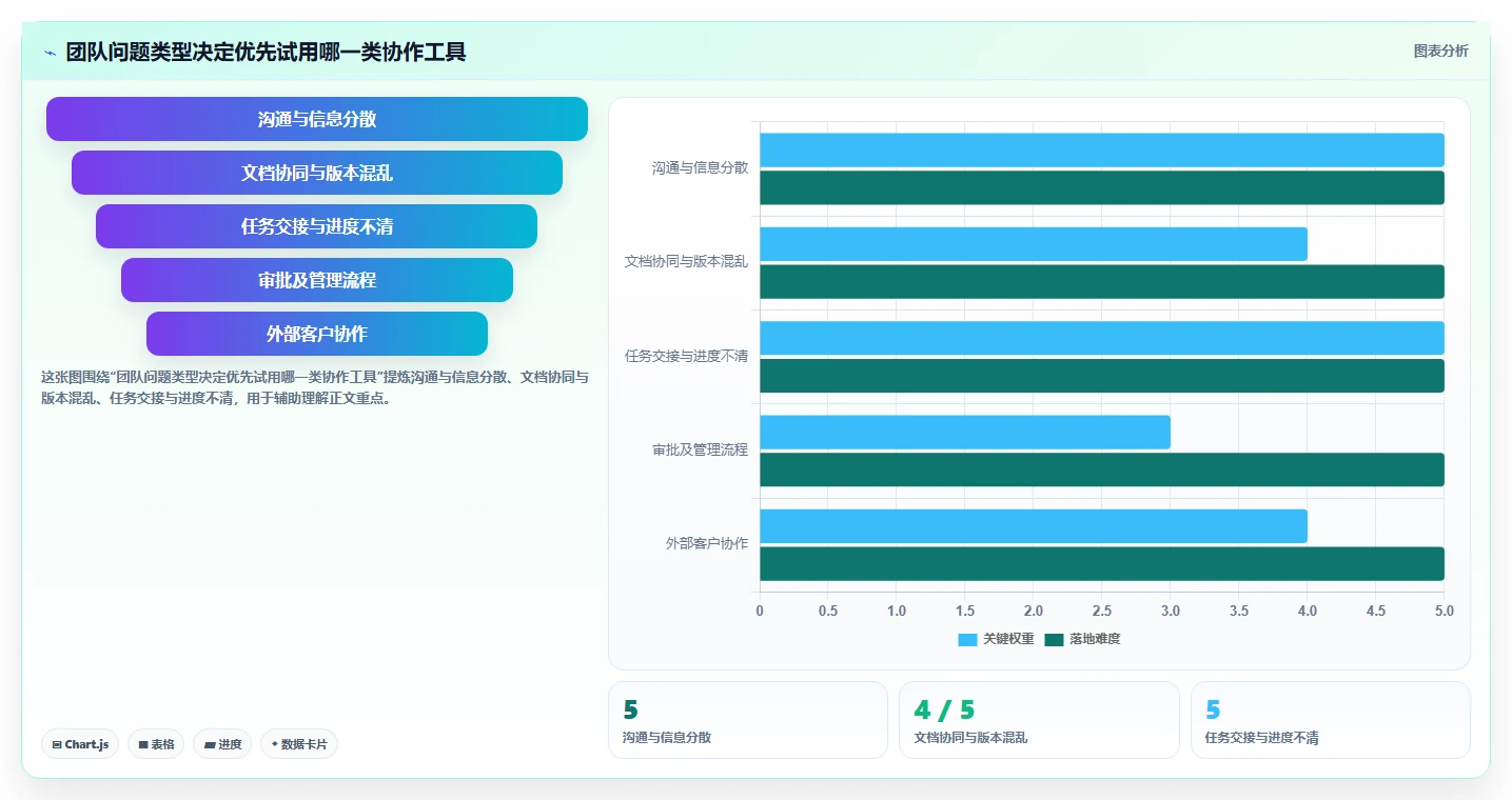 2026年效率之选：6大协作平台工具深度对比