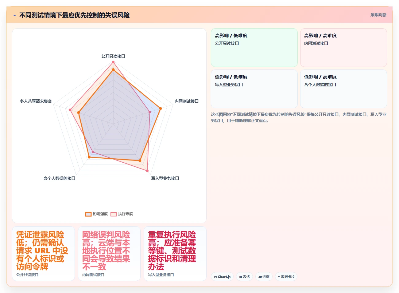 2026年必备!6款最高效的在线请求测试工具全面对比