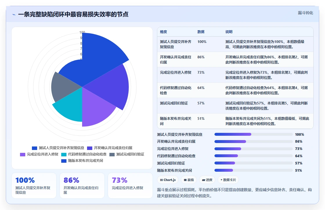 提升研发效率:2026年不可错过的5款顶级开发bug管理平台