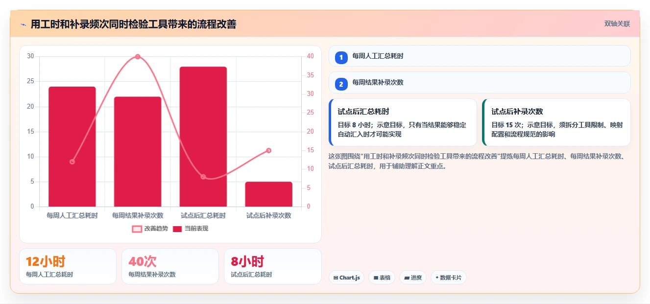 2026年测试用例工具大盘点:6款提升效率的顶级选择