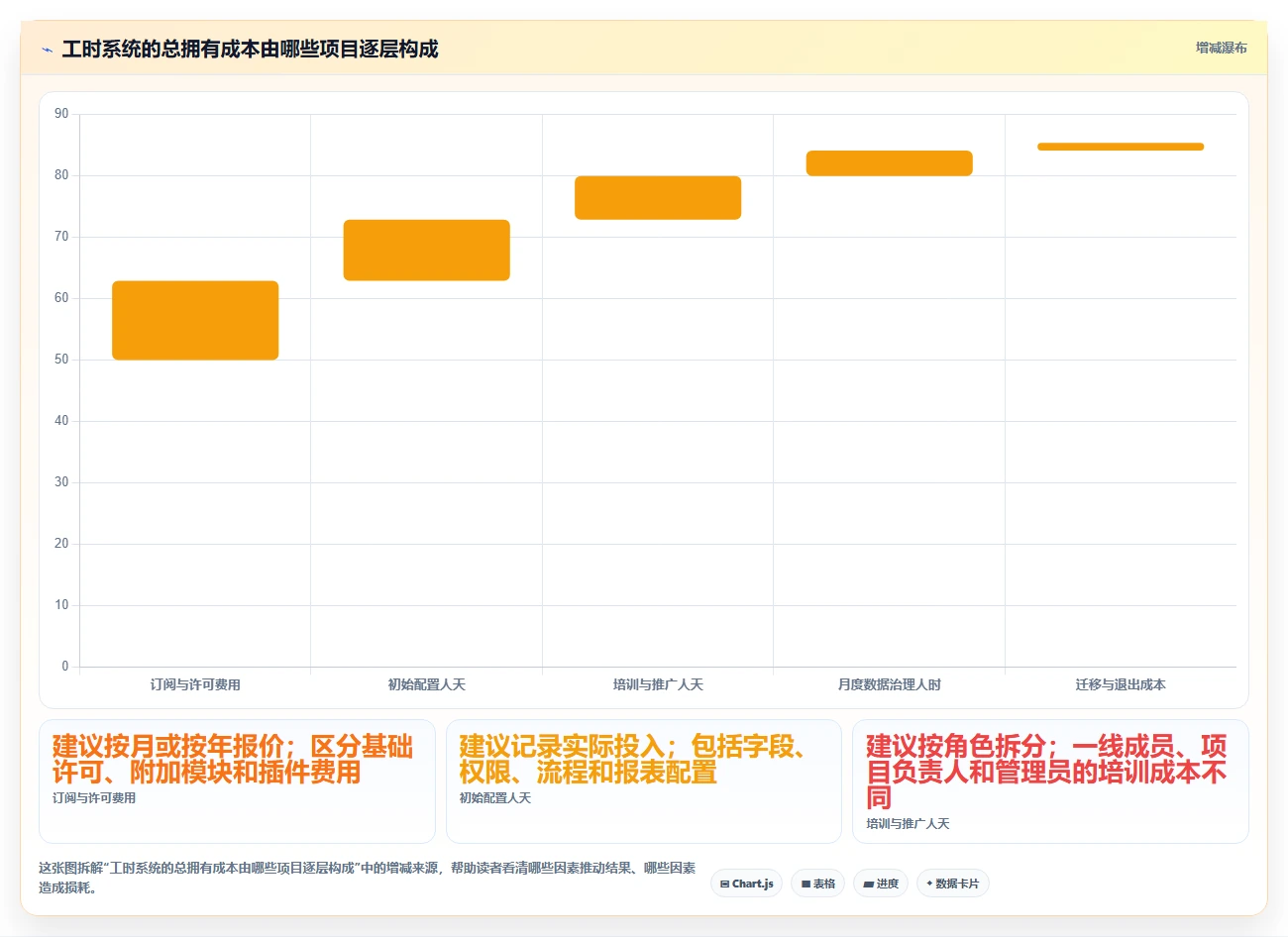 项目经理必看:2026年最受欢迎的5款工时管理系统’我的工时’工具盘点