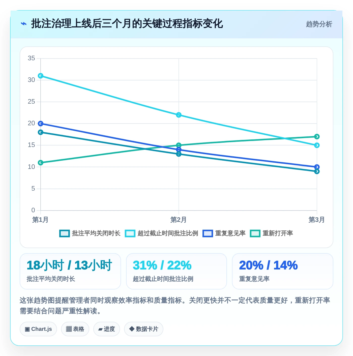 如何选择最适合团队的文档管理系统？2026年批注编辑功能比较指南