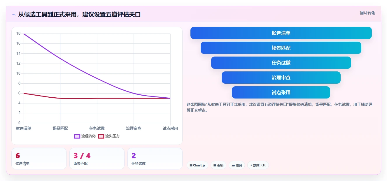 2026年项目管理效率革命:6款顶级项目管理软件界面设计工具对比