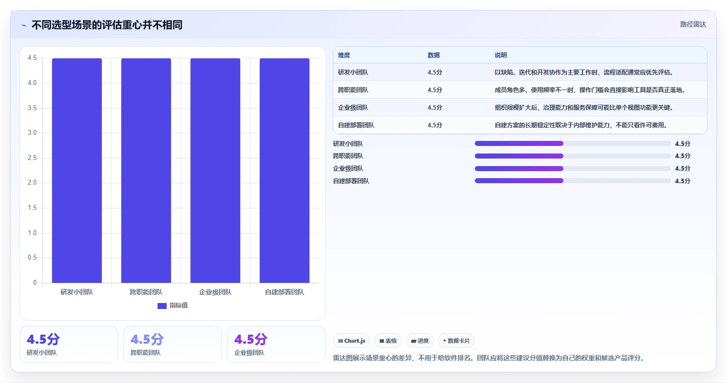 2026年低成本的Jira替代软件哪款好？高性价比项目管理工具深度测评