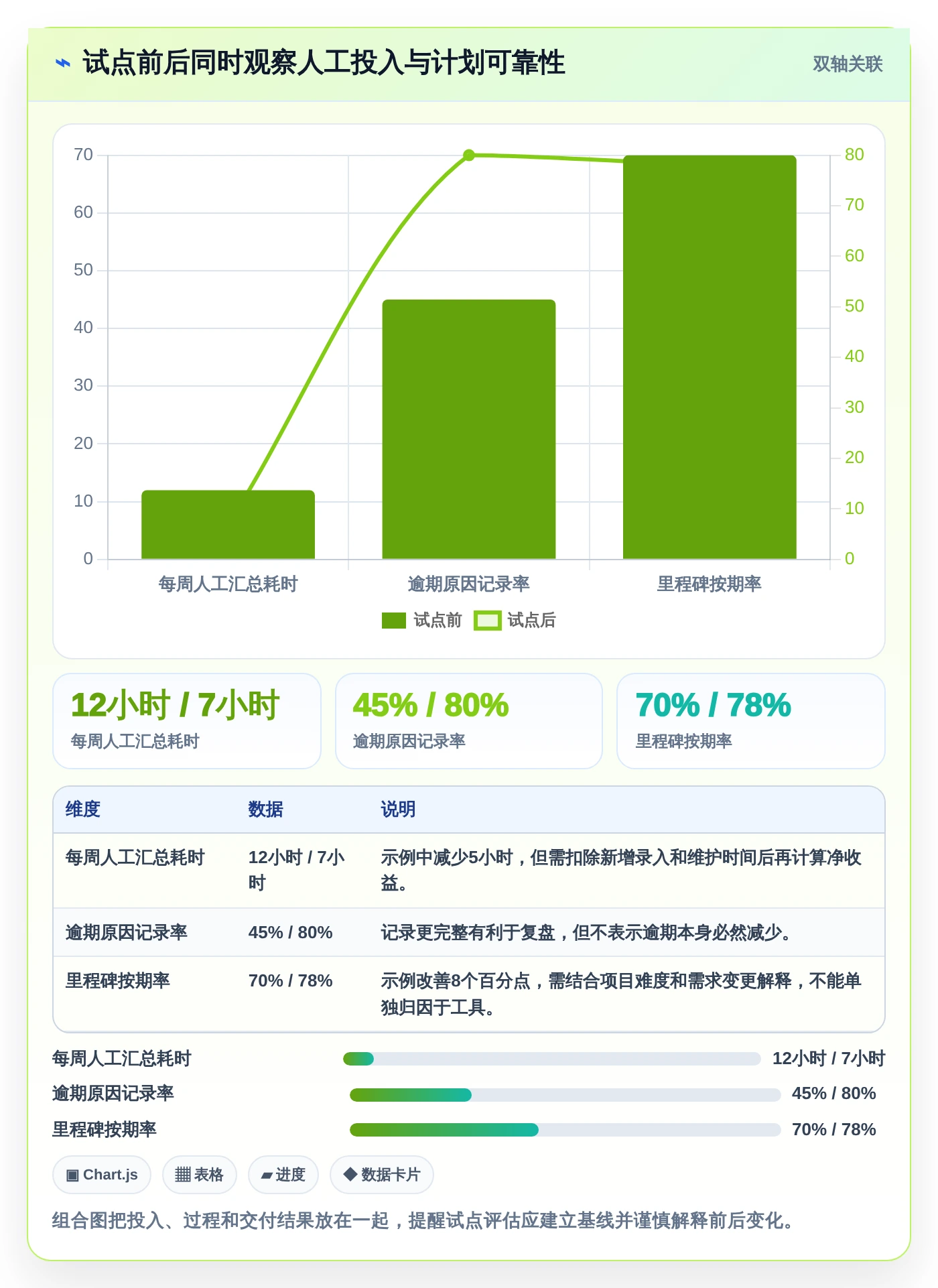 项目管理新趋势：2026年最受欢迎的8大任务排期计划表工具盘点
