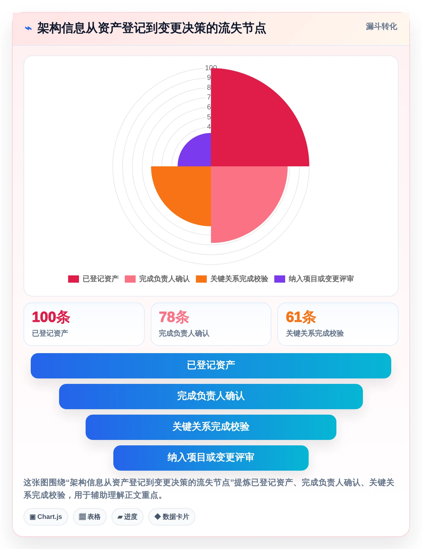 选对工具事半功倍:2026年企业架构管理软件TOP5对比指南