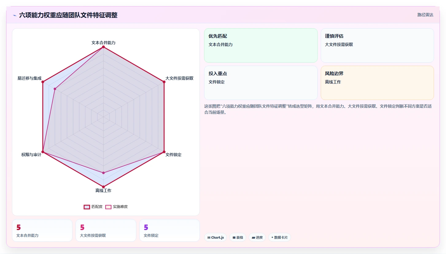 研发效率提升指南:2026年最值得尝试的8款类似git的文件管理工具