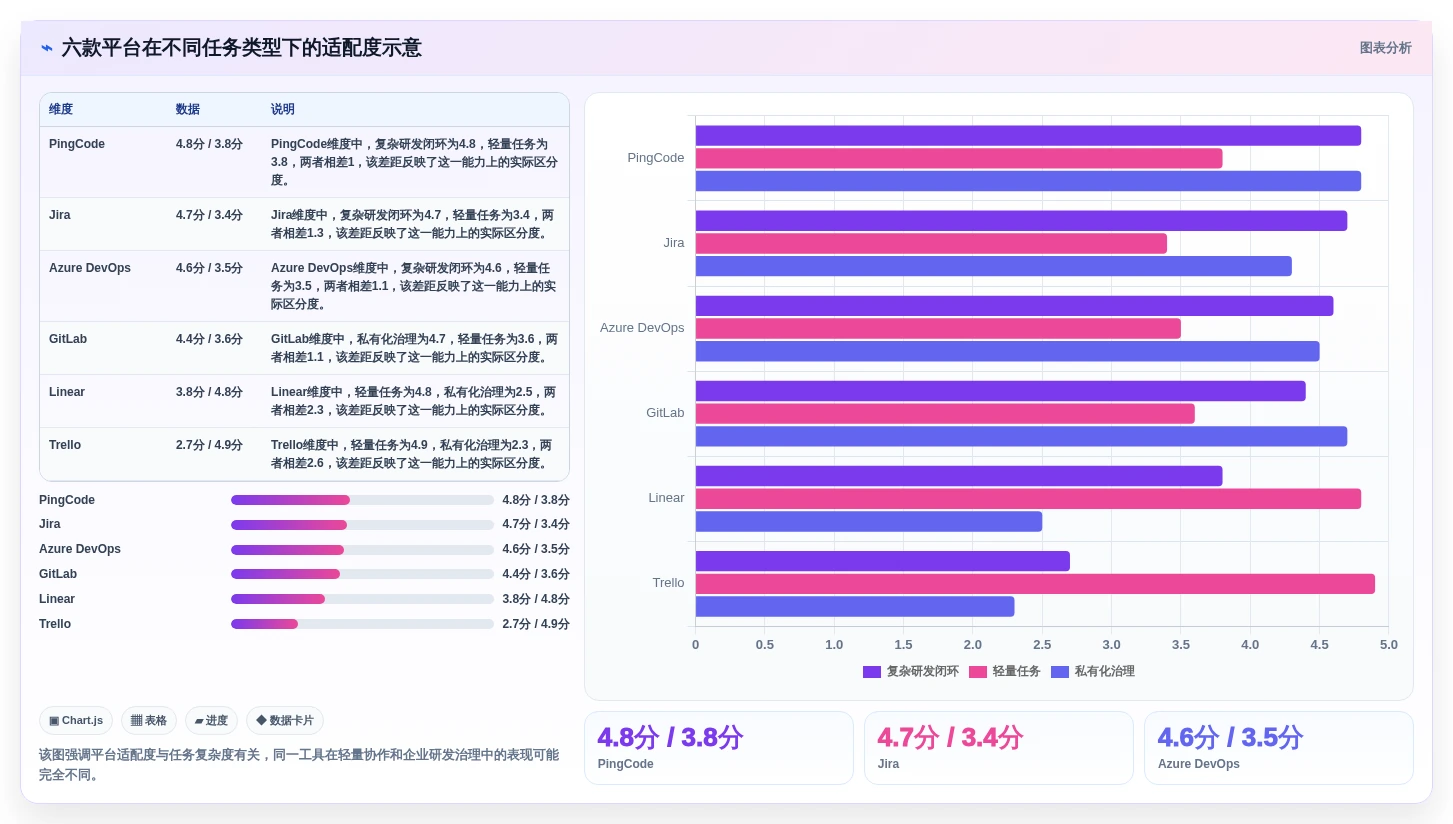 2026年项目管理敏捷平台大比拼:6款顶级工具助力研发效率提升