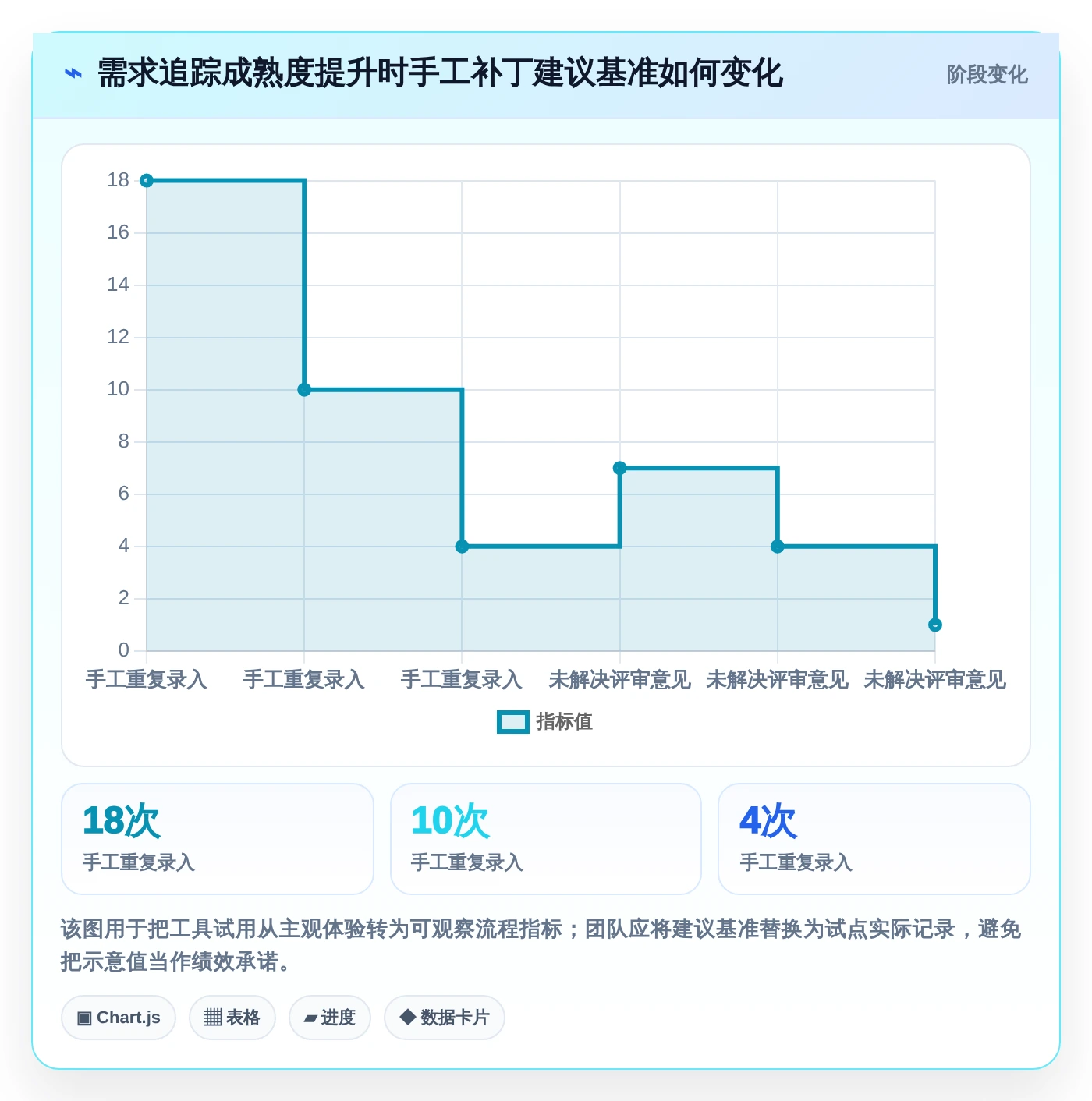 2026年必备:8款顶级编写需求文档工具全面对比