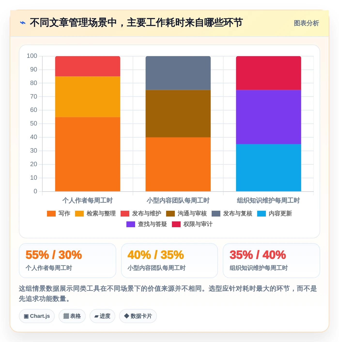 如何选择适合你的极简文章管理系统？2026年最新选型指南
