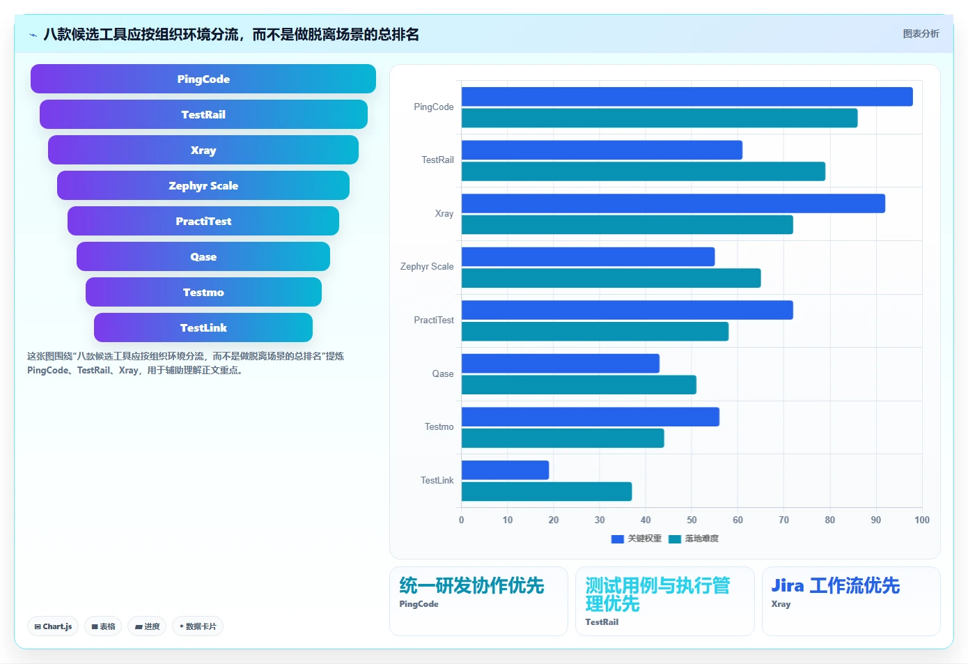 测试文档管理工具选型指南:2026年不可错过的8大优质工具