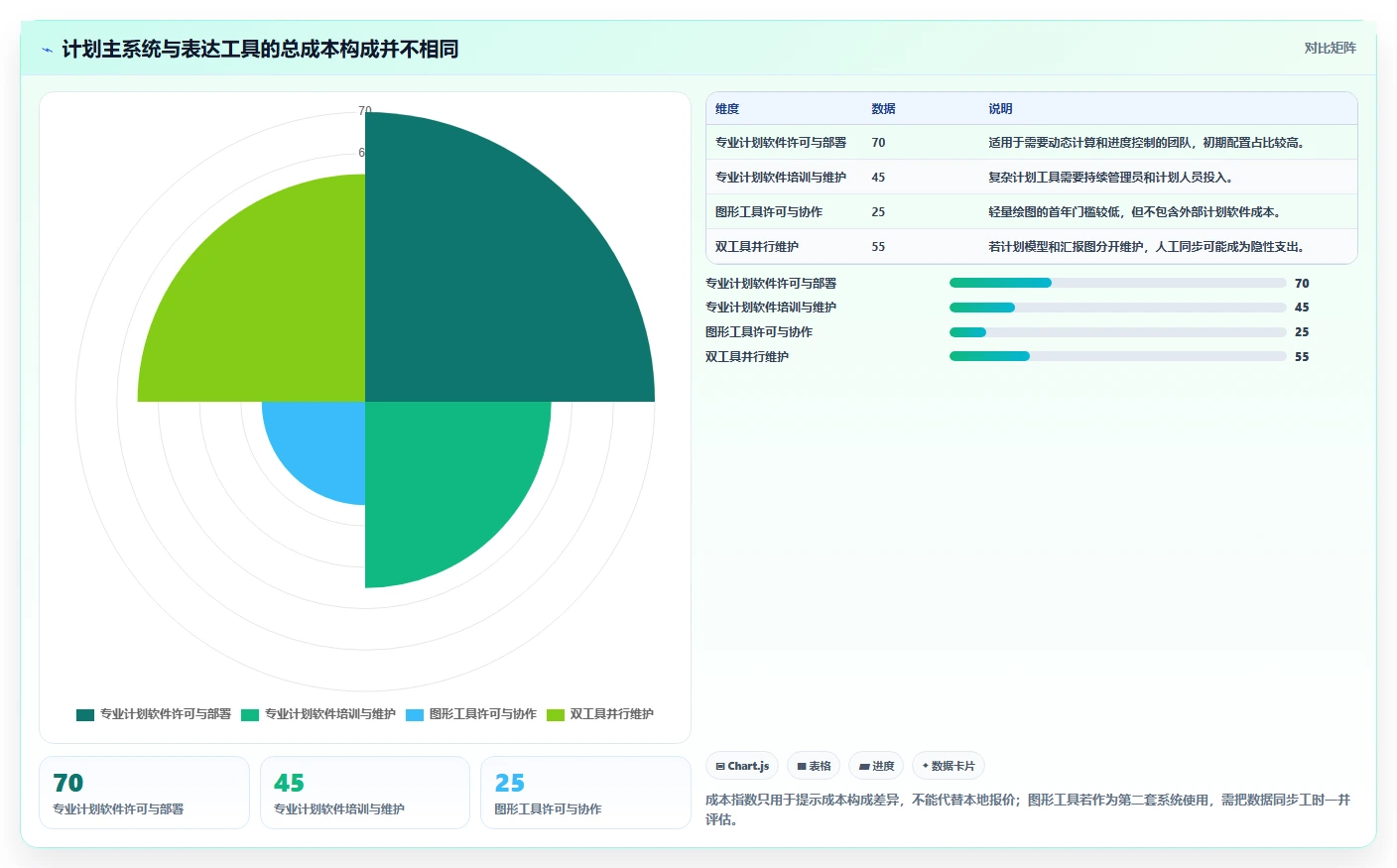 进度网络图软件选购指南:2026年8款必备工具全面评测