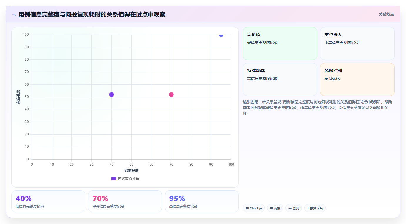 2026年必看:6款顶级达芬奇测试用例工具深度对比