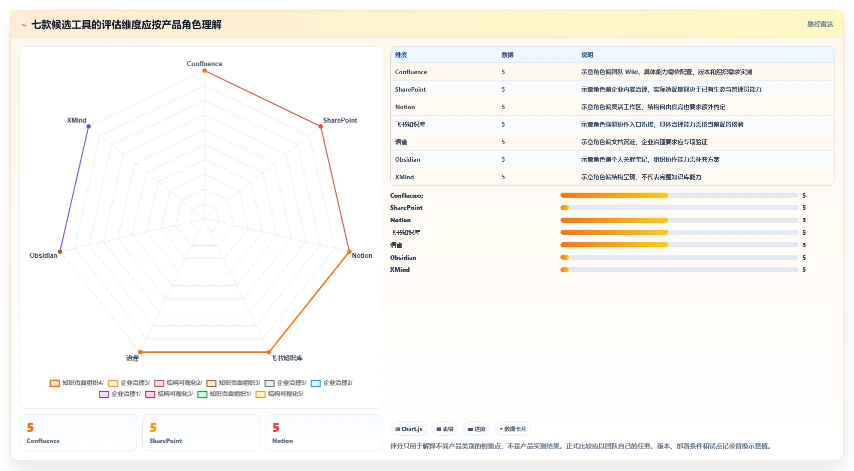 项目管理新趋势:2026年值得关注的7大知识架构软件推荐