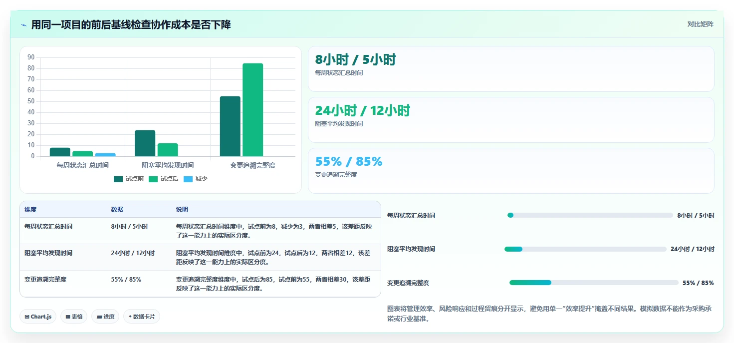 项目经理必备：2026年top5软件项目项目管理系统工具推荐