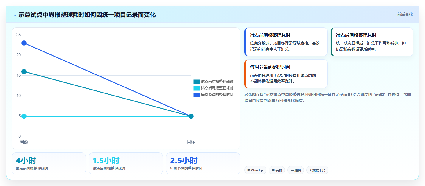 2026年项目经理必备:6款顶级项目管理软件工具对比