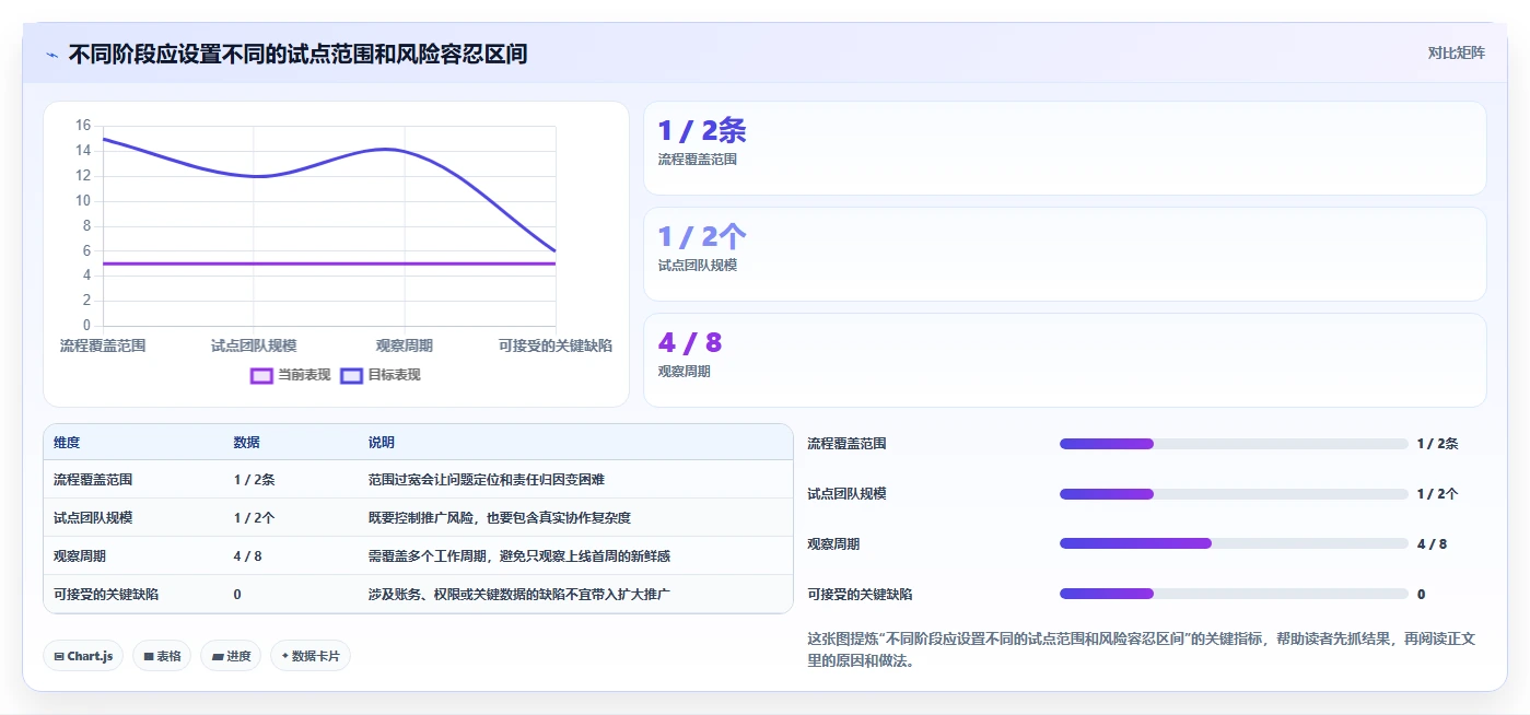 如何选择最适合你的金软企业管理软件？2026年5大工具对比