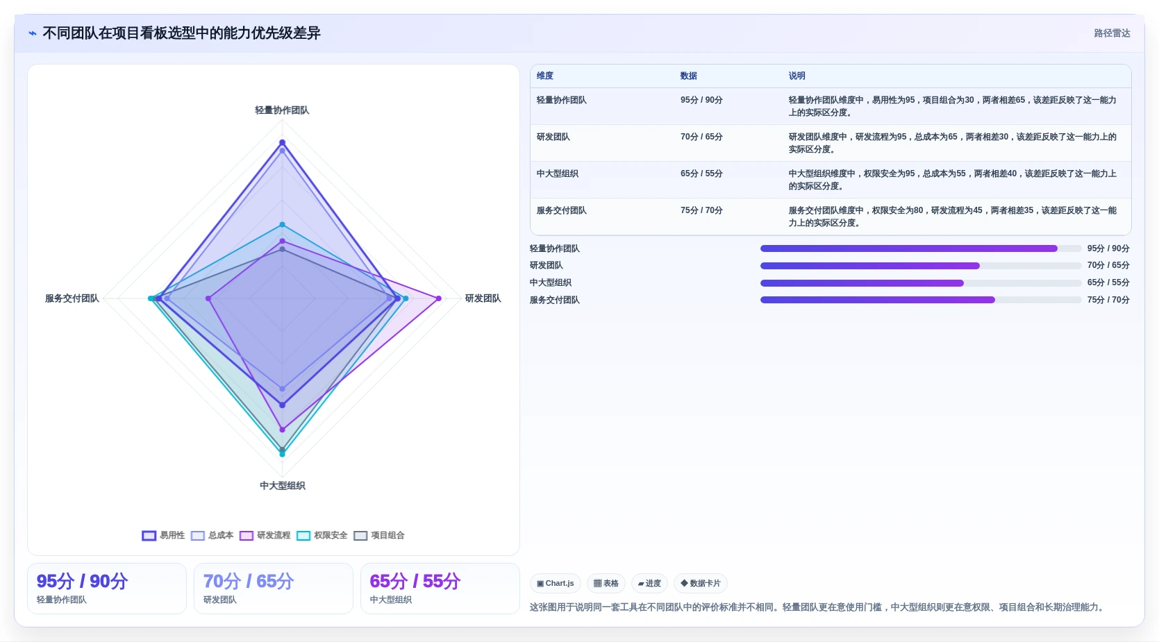 选对工具事半功倍：2026年项目看板管理系统选型指南TOP8