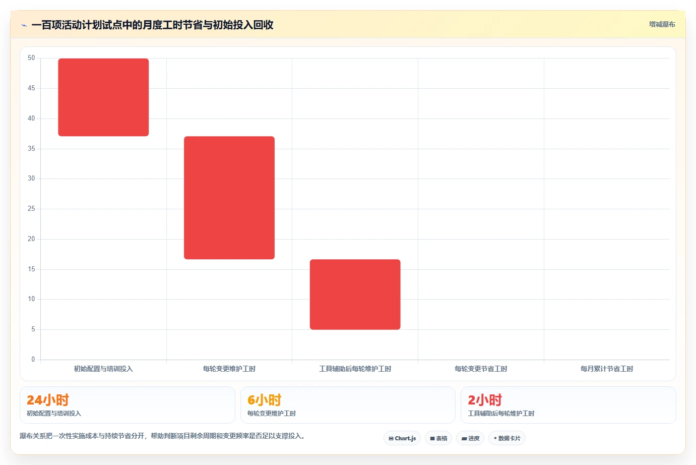 提升项目效率：2026年进度计划双代号网络图软件哪个好用选型指南