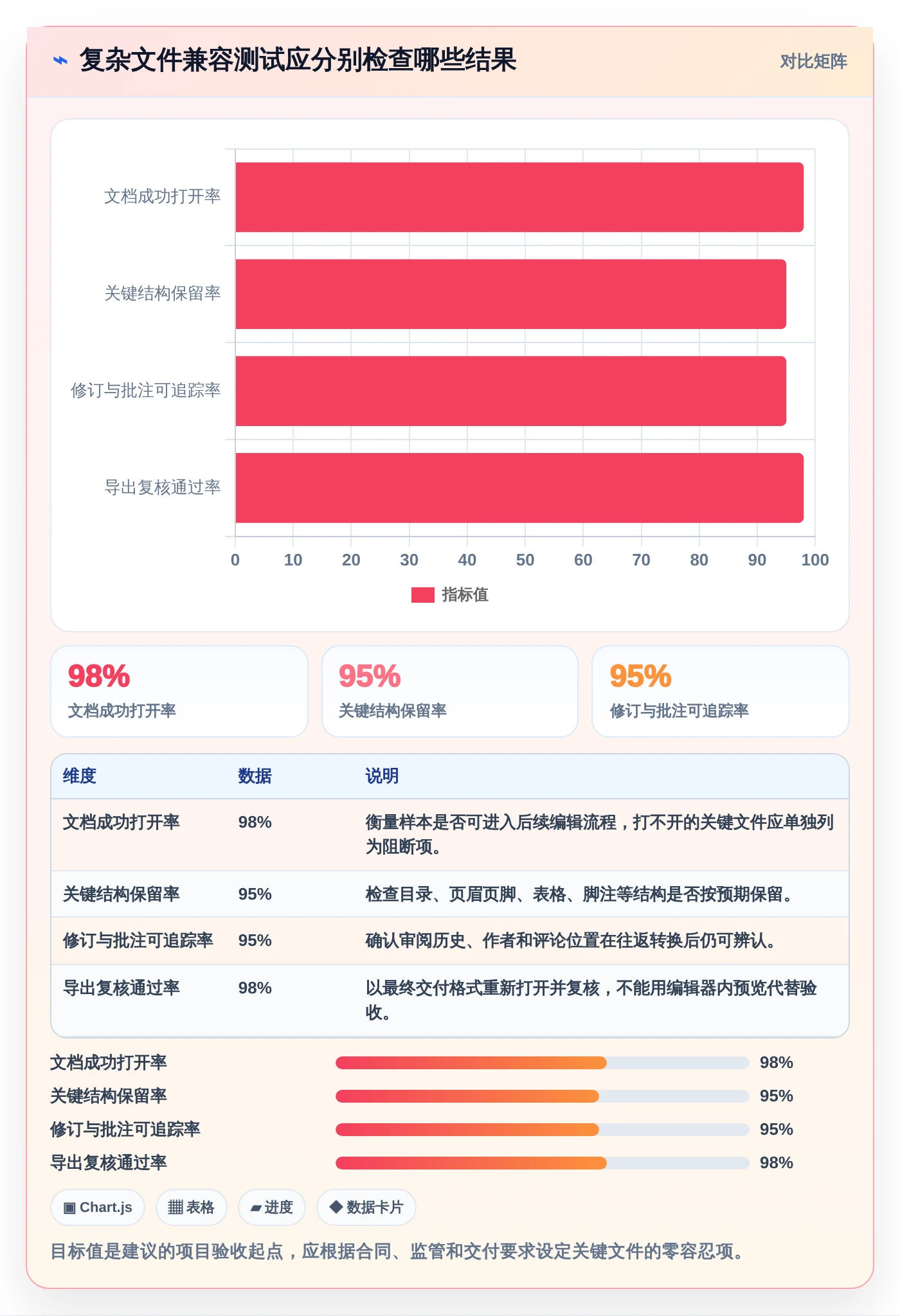 从新手到专家:2026年文档超级编辑软件选购指南