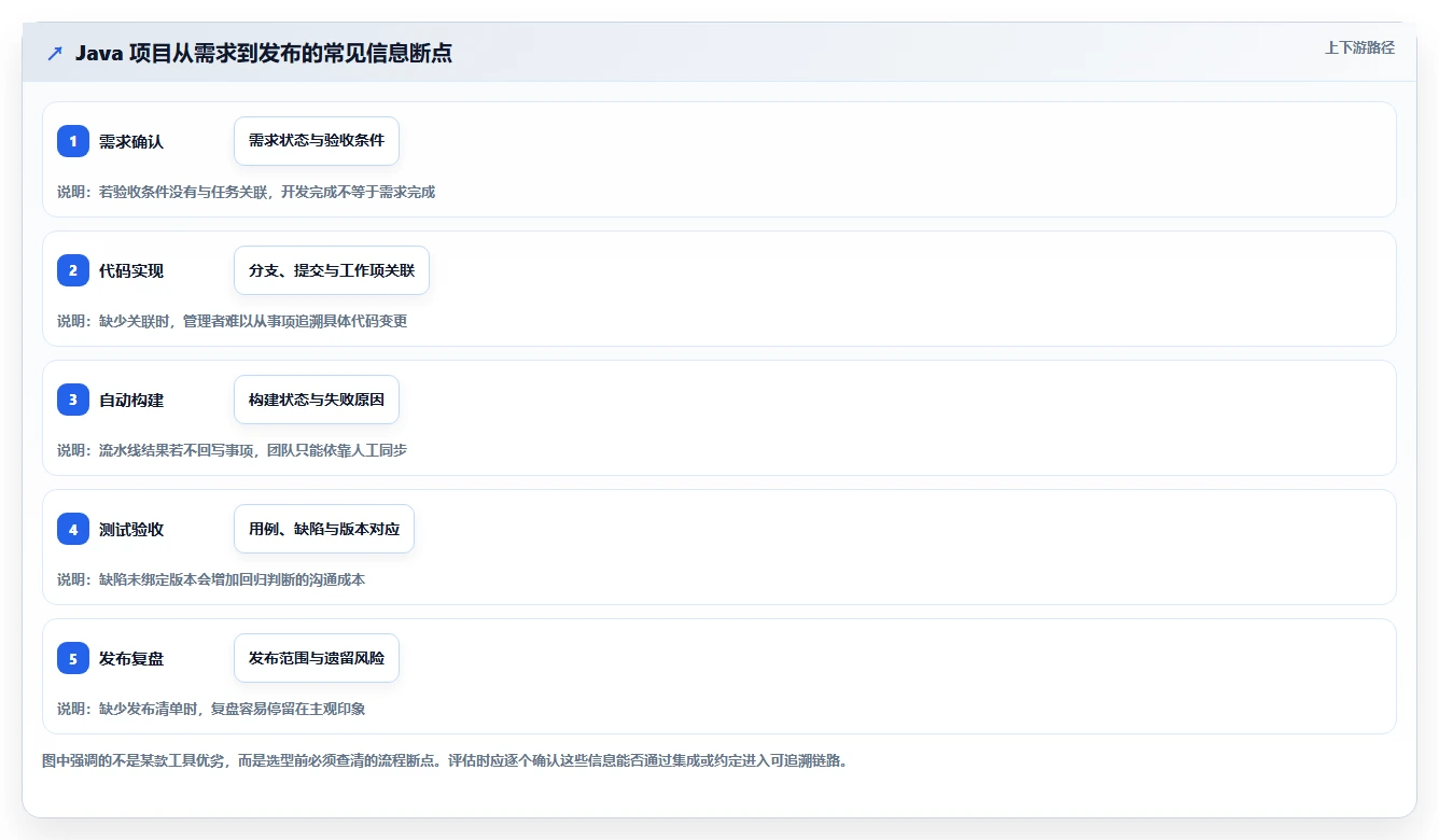 2026年最强大的5款Java通用项目管理系统工具对比：哪个最适合你的团队？