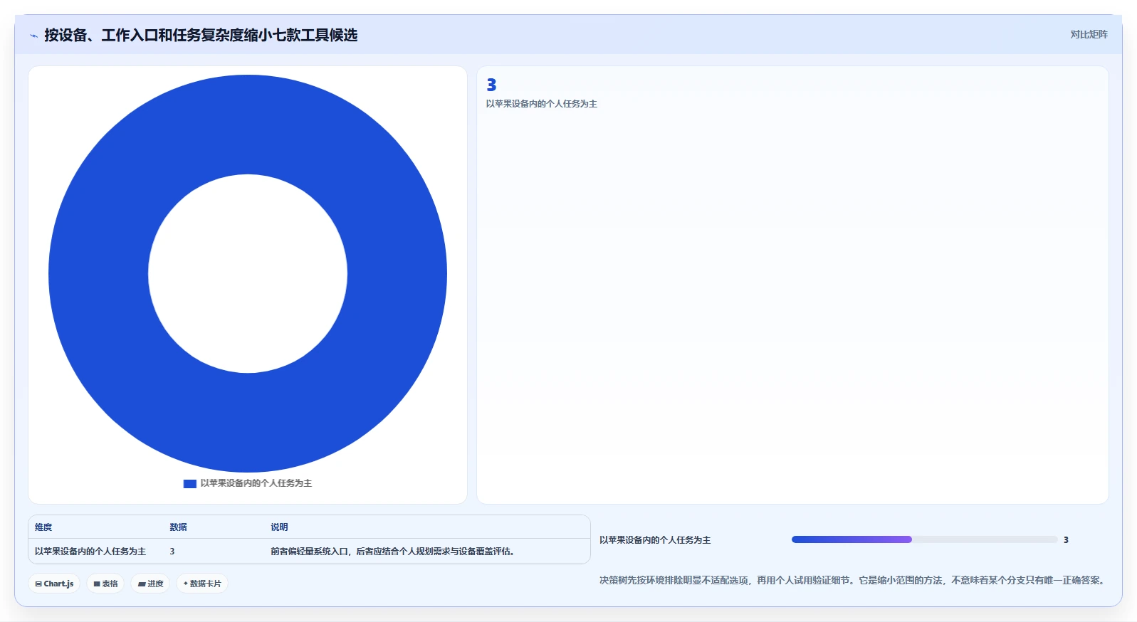 告别拖延症：2026年7款最受欢迎的todo任务清单软件盘点