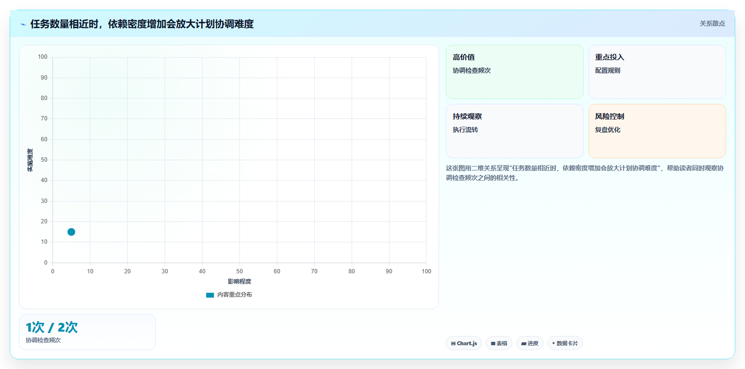 2026年项目排期管理软件大比拼:6款顶级工具助你提升效率