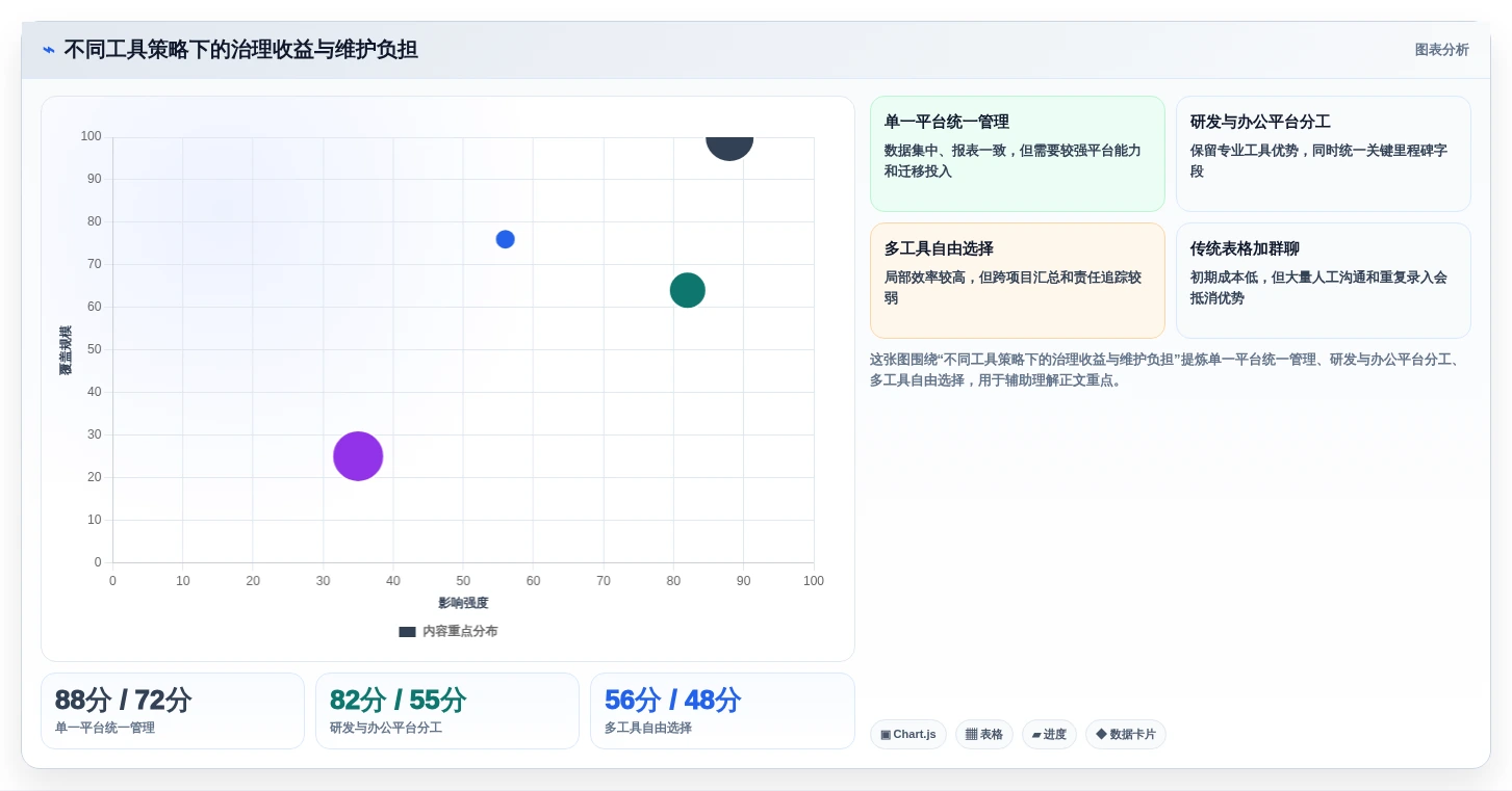 选对工具事半功倍:2026年项目里程碑管理工具选型指南Top5
