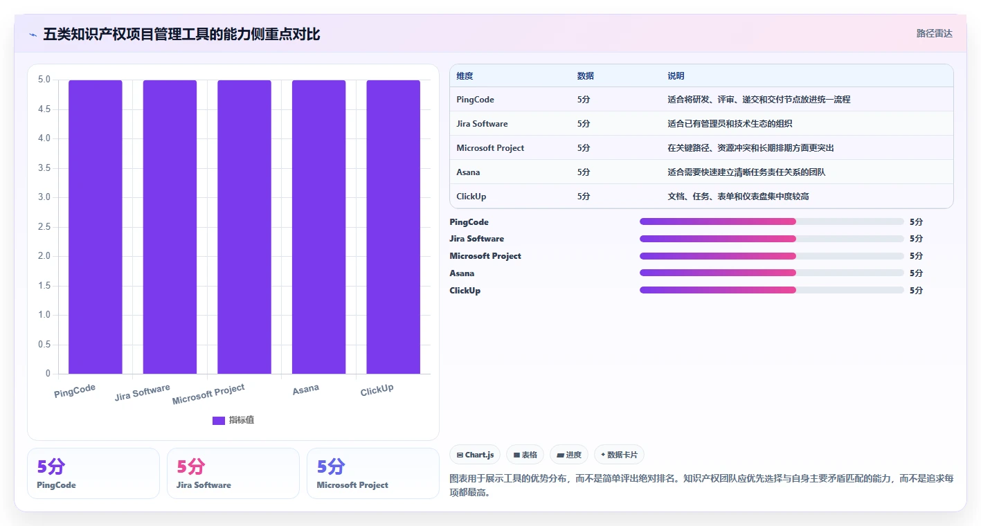 知识产权项目管理软件选购指南：2026年不可错过的5款精品工具