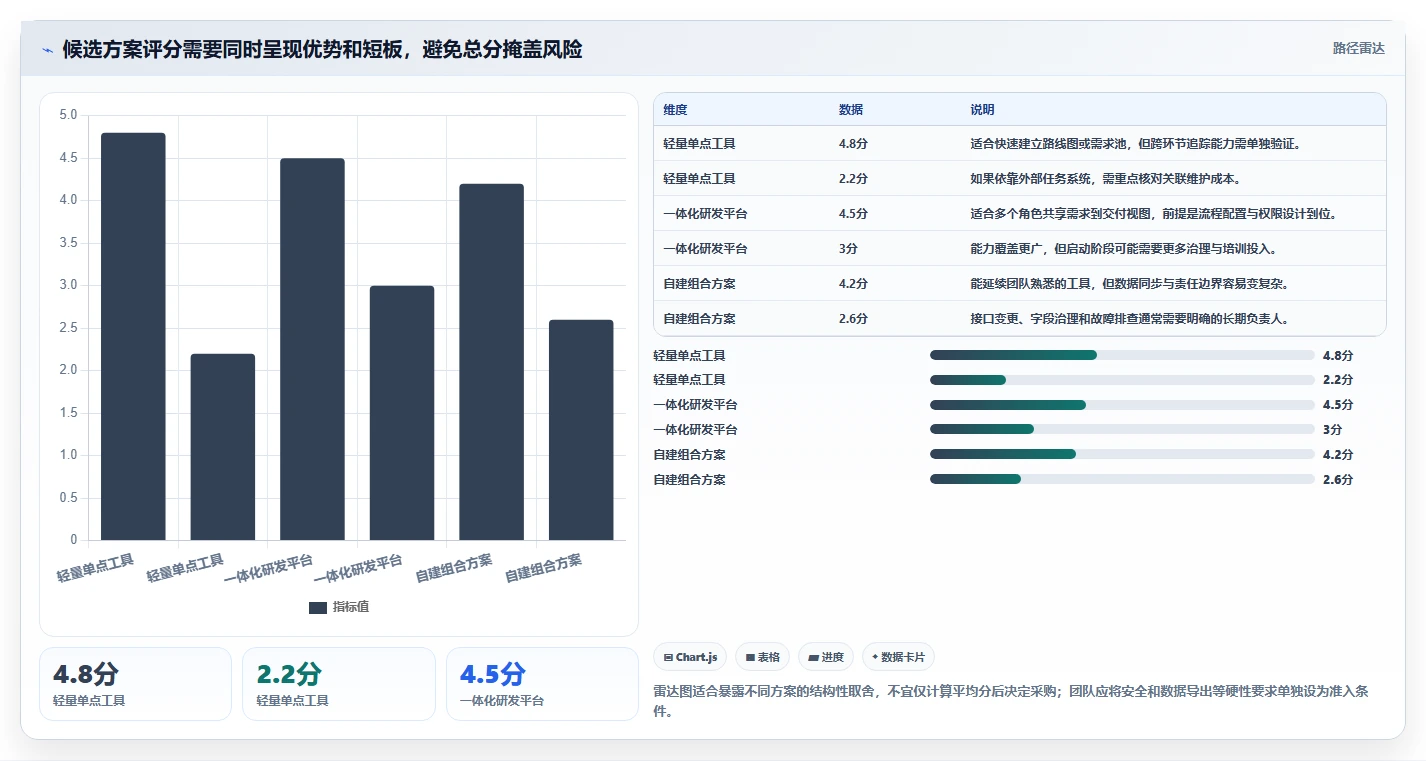 功能规划软件选型指南：2026年研发团队必备的5大利器