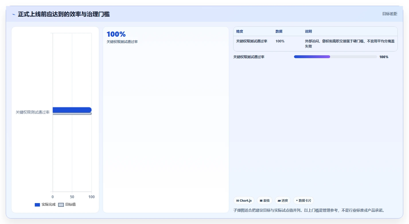 2026年效率之选:6款顶级在线文档协作工具全面对比