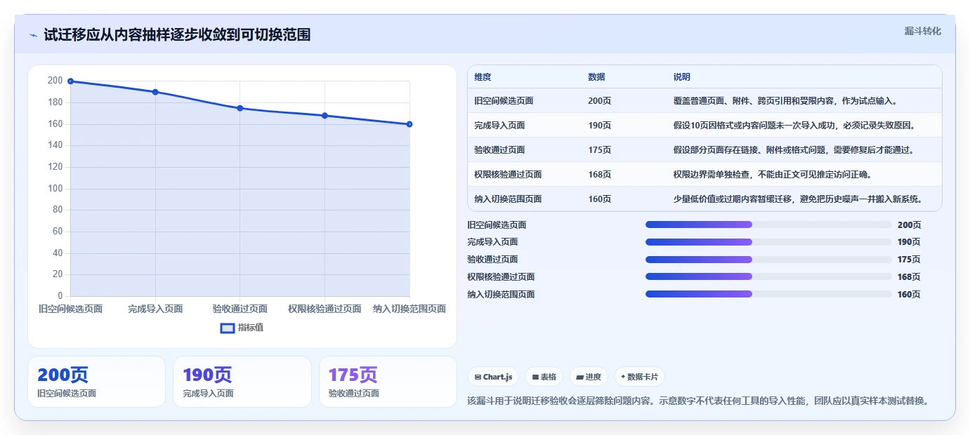 Confluence 替代软件怎么选?2026年8款主流工具对比评测