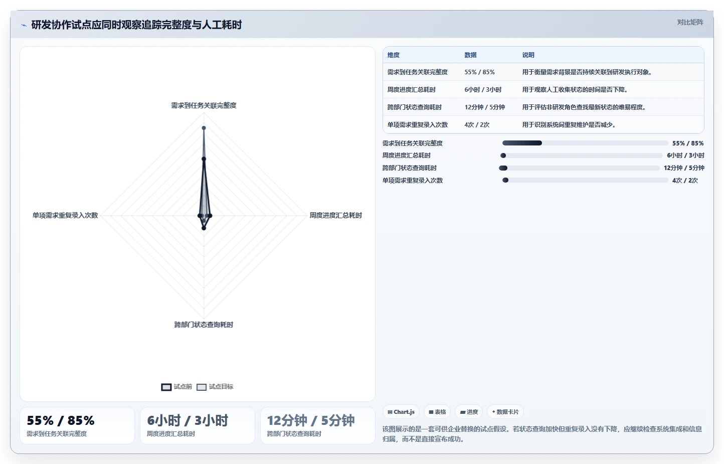 2026 年七款企业级团队协作工具选型指南