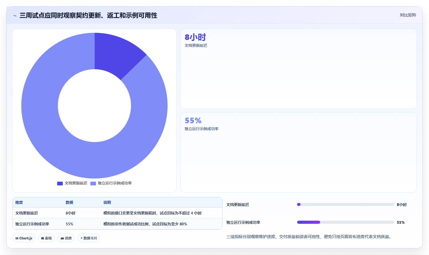 研发团队必备：2026年最热门的8大接口API文档工具盘点