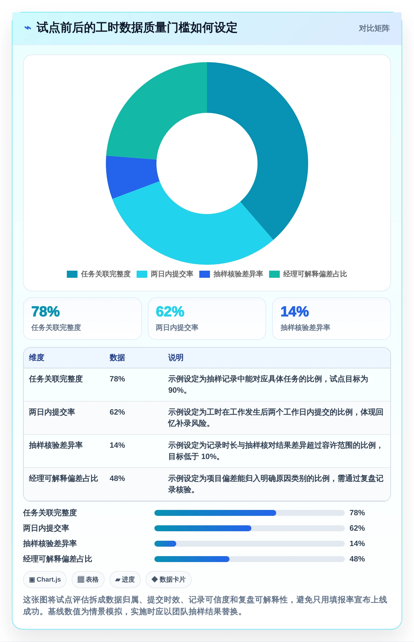 项目经理福音:2026年7款热门项目工时统计系统工具盘点